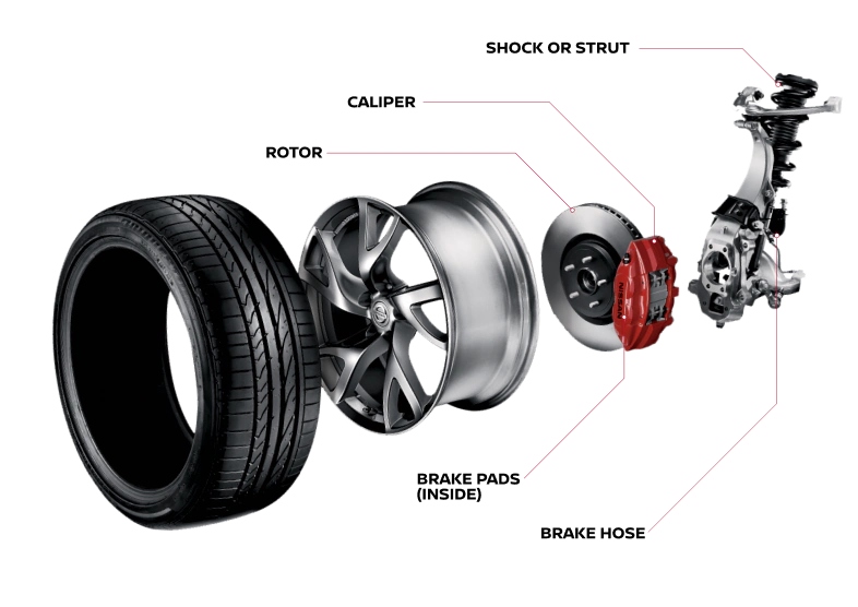 Brake details | Nissan of Visalia in Visalia CA